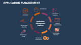 Application Management - Slide 5