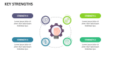Key Strengths - Slide 2