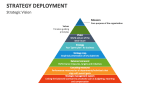 Strategy Deployment Vision - Slide 2