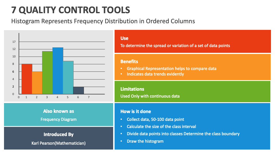 7 Quality Control Tools PowerPoint and Google Slides Template PPT Slides