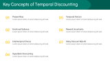 The Psychology of Temporal Discounting - Slide 4