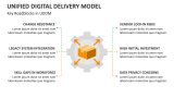 Key Roadblocks in Unified Digital Delivery Model - Slide 9