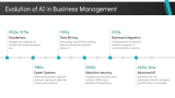 AI in Business Management - Slide 3
