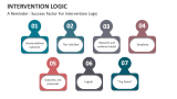 A Reminder : Success Factor For Intervention Logic - Slide 8
