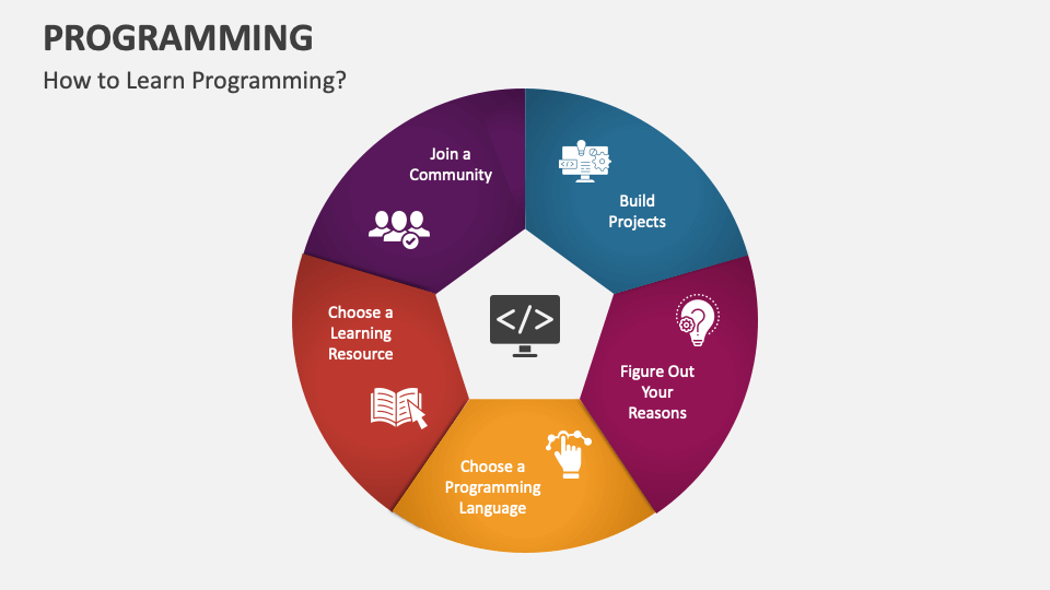 Programming PowerPoint and Google Slides Template PPT Slides