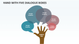 Hand with Five Dialogue Boxes - Slide 1