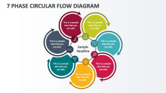 7 Phase Circular Flow Diagram - Slide 1