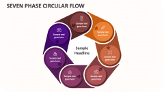 Seven Phase Circular Flow - Slide 1