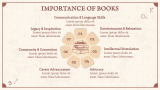 Old Book Presentation Theme - Slide 9