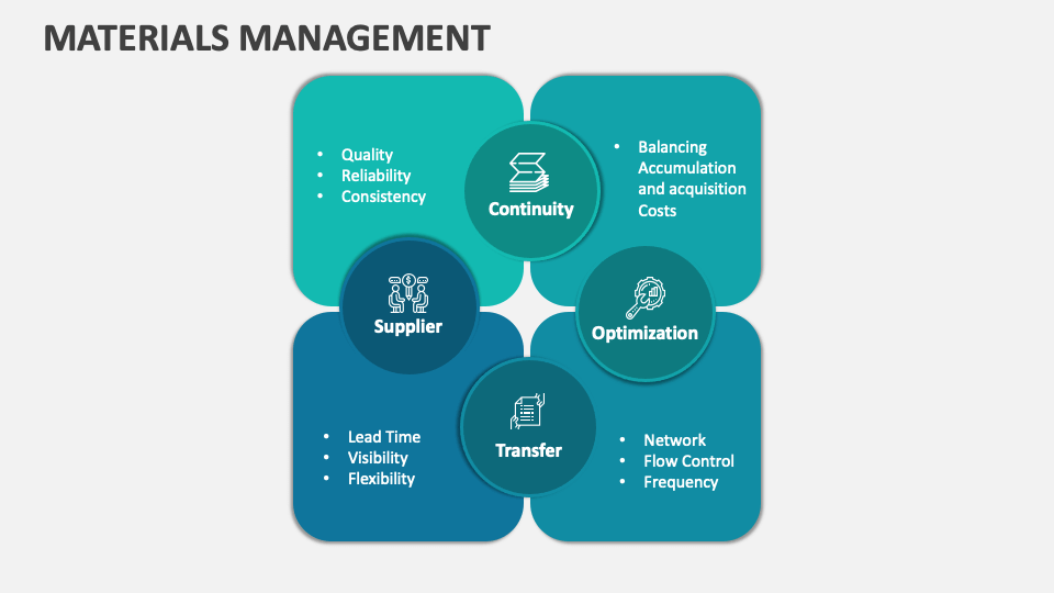 Materials Management PowerPoint and Google Slides Template PPT Slides
