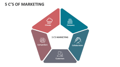 5 C's of Marketing - Slide 1