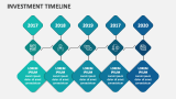 Investment Timeline - Slide 4