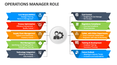 Operations Manager Role - Slide 1