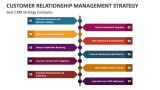 Best Customer Relationship Management (CRM) Strategy Examples - Slide 6