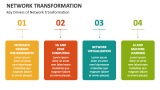 Key Drivers of Network Transformation - Slide 4