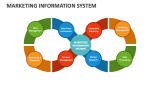 Marketing Information System - Slide 1