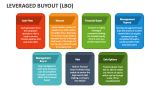 Leveraged Buyout (LBO) - Slide 12