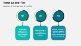 Benefits of Positive Tone at the Top - Slide 10