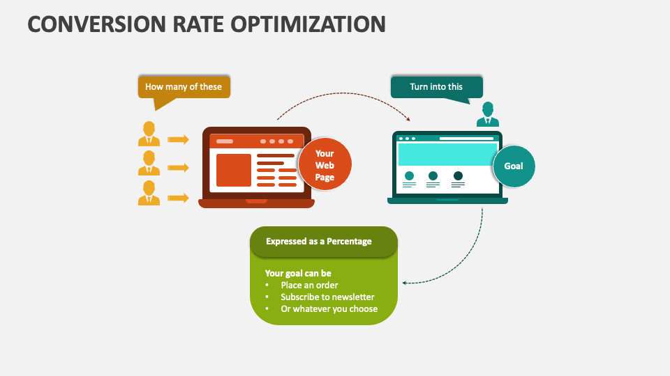 Conversion Rate Optimization Template for PowerPoint and Google Slides ...