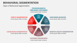 Types of Behavioral Segmentation - Slide 3