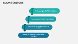 Blame Culture - Slide 4