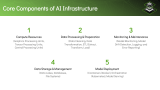 AI Infrastructure - Slide 3