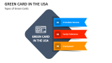 Types of Green Cards - Slide 2