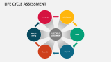 Life Cycle Assessment - Slide 7