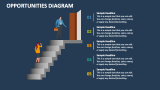 Opportunities Diagram - Slide 2