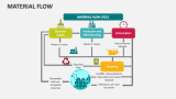 Material Flow - Slide 9