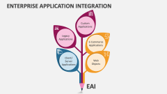 Enterprise Application Integration - Slide 1