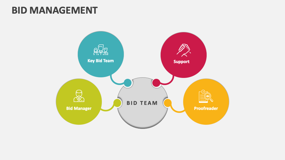 Bid Management PowerPoint and Google Slides Template - PPT Slides
