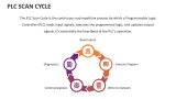 PLC Scan Cycle - Slide 2