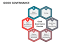 Good Governance Template for PowerPoint and Google Slides - PPT Slides