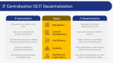 IT Centralization - Slide 7