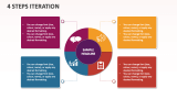 4 Steps Iteration - Slide 1