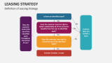 Definition of Leasing Strategy - Slide 3