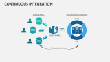 Continuous Integration - Slide 7