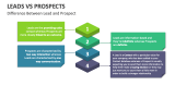 Difference Between Lead and Prospect - Slide 11
