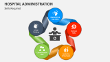 Skills Required for Hospital Administration - Slide 2