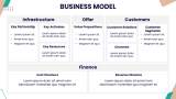 Marketplace Startup Business Plan - Slide 7