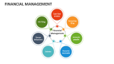 Financial Management - Slide 2
