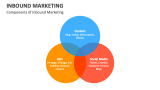 Components of Inbound Marketing - Slide 11
