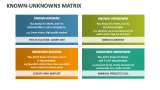 Known-Unknowns Matrix - Slide 1