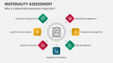 Why is a Materiality Assessment Important? - Slide 4