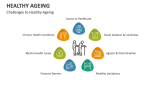 Challenges to Healthy Ageing - Slide 7
