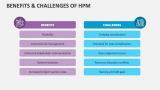 Benefits & Challenges of Hybrid Project Management - Slide 10