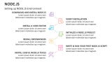 Setting up NODE.JS Environment - Slide 6