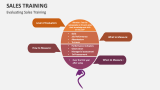 Evaluating Sales Training - Slide 2