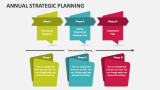 Annual Strategic Planning - Slide 6